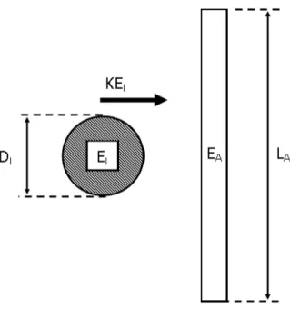 Figure 2-15: Trade Study Model with Primary Variable Degrees of Freedom