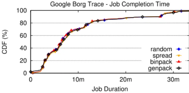 Figure 11. Migration of containers between generations.