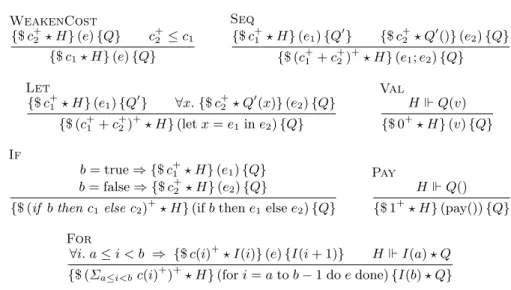Fig. 6. The reasoning rules of Separation Logic, specialized for cost synthesis.