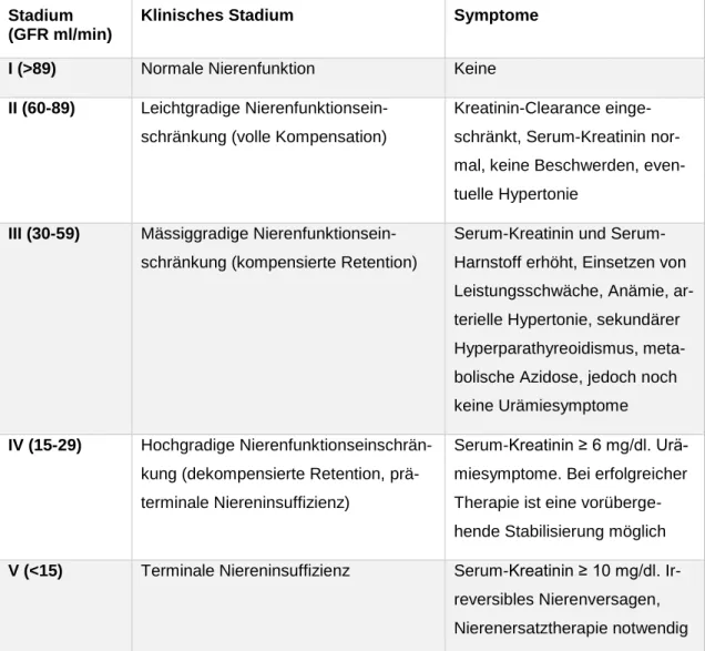 Tabelle 1: Stadien nach WHO (in Anlehnung an Menche und Brandt, 2013, S. 361) 