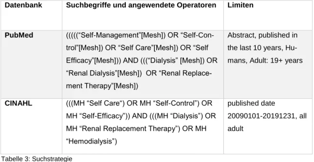 Tabelle 3: Suchstrategie 