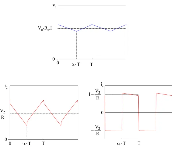 Figure 2.13. Débit sur une capacité. Tension de sortie de la pile (en haut). Courants dans la  charge (en bas, à gauche) et dans la capacité (en bas, à droite)