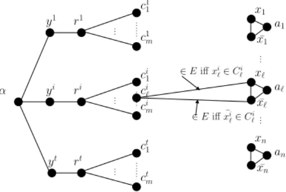 Figure 2 Example of the or-cross-composition of Theorem 15.