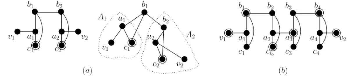 Figure 1 ( a ) Example of a graph G [ R 0 ] (left) with an associated treedepth decomposition (right) as used in Lemma 2, with Y 0 = {c 1 , c 2 }
