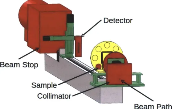 Figure  3-2:  A  schematic  view  of the neutron  TOF experiment  at  MITR.