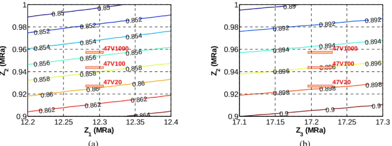 Figure 8 : Dispersion des coefficients de réflexion (a) entre les huiles silicone et le verre R 21  avec le rectangle  d’incertitude de longueur∆Z 1/2 = ρ 1/2 ∆c L,1/2  avec ∆c L,1/2  / c L,1/2  fixé à 0,1% et (b) entre les huiles silicone et  l’aluminium 
