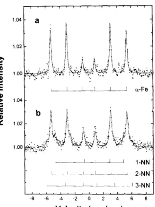 Fig.  2.  CEMS  spectra  taken  at  room  temperature  on  iron  im-  planted  with  100 keV  “N:  to  a  dose  of  1.3 X IO”  ions  cm-‘