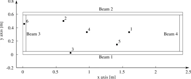 Figure 4.3: Assembly of one oriented strand board on top of wooden beam elements. Observation points (black squares).