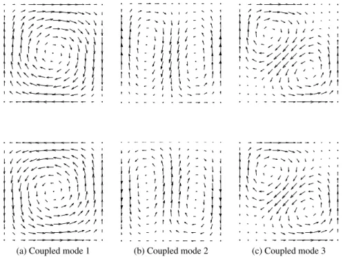 Figure 5.1: Example of low frequency coupled modes in the poroelastic medium. Solid displacement (top) and fluid displacement (bottom).