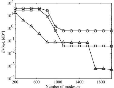 Figure 5.3: Error estimator function of n p for three strategies, computed with respect to the frequency band [1,1000] Hz