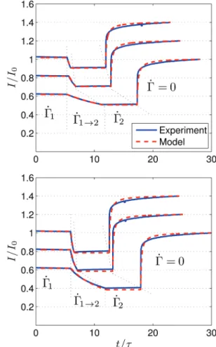Fig. 4 shows the steady-state current predicted by the model compared to experimental data measured at various nominal shear rates, represented in the form of a scaled current as a function of a dimensionless shear rate, or Deborah number.
