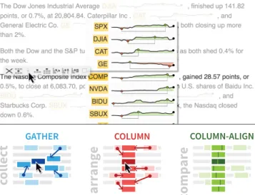 Figure 1.  Word-scale stock charts in a news article (top) collected using  a gather operation  and  arranged  into  a column  with  a column-aligned  layout to support comparison
