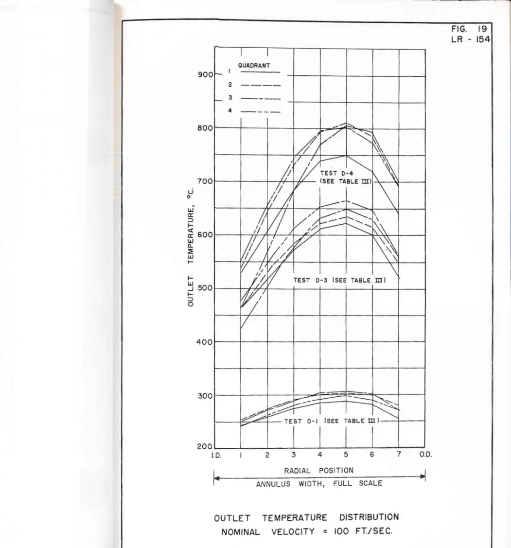 FIG.  19  LR  - 154 