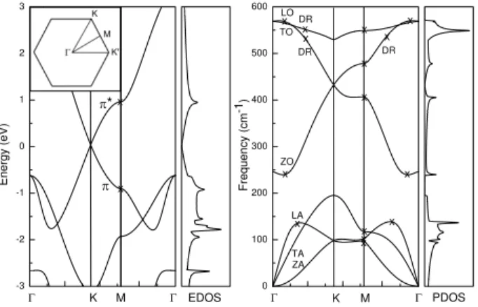 Figure 1. Sideview of the relaxed atomic structure of silicene.