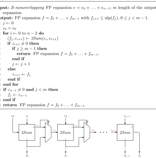 Fig. 3: VecSumErrBranch with n terms. Each 2Sum box outputs the sum downwards and the error to the right