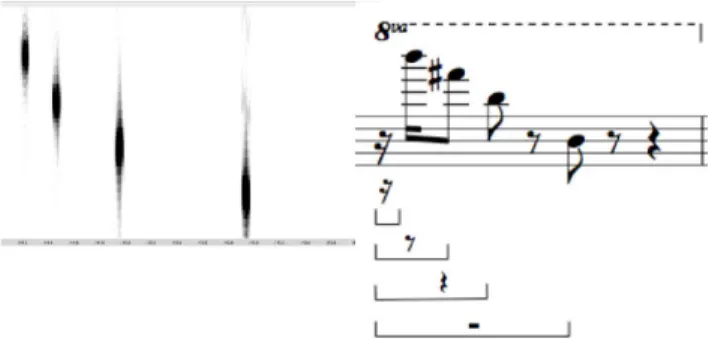 Figure  7:  Sonogram  and  rhythmic  pattern  generated  by  a  noise  burst processed by the Chromax template shown in Figure 6