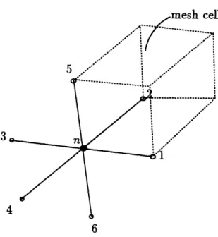 Figure  3.2:  Nodal points  1 to  6  chosen  for  determination  of fourth-difference  smoothing at  node  n.