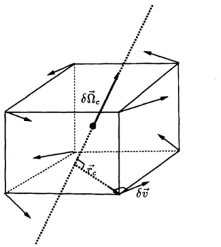 Figure  6.4:  Solid-body rotation distribution  of error in  vorticity to velocity  components.