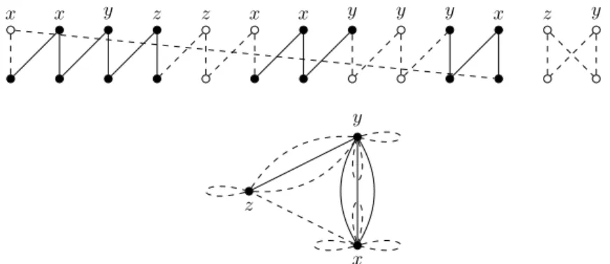 Figure 2 A junction graph obtained from AG Õ is loop-equal to J Õ .