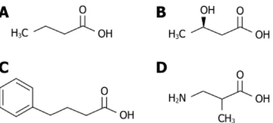 Figure 1  Molecular structures of (A) butyric acid, (B) D-β-hydroxybutyric  acid, (C) 4-phenylbutyric acid and (D) β-aminoisobutyric acid