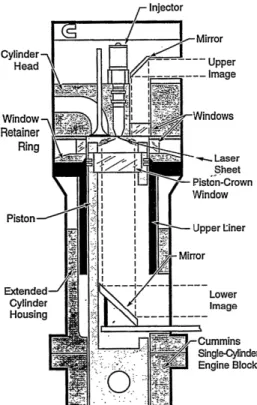 Figure 7. Test engine used for investigation of fuel jet combustion [5, 6] 