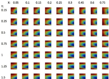 Figure  23:  Added  mass  coefficient  in  the  inline  direction  C mx
