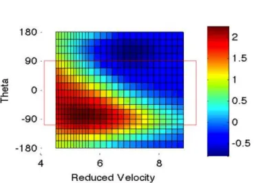 Figure  13:  Added  mass  coefficient  in  the  crossflow  direction  C my   with  inline  motion  amplitude  0.05  and  crossflow  motion  amplitude 0.15