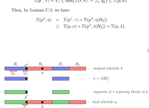 Figure C.2: Illustration of a schedule η built upon g τ→κ over λ, and notations used in Proposition C.7.