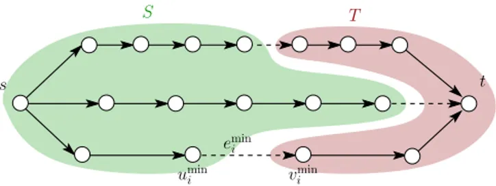 Figure 2: Sample parallel-chain graph. This graph’s decomposition is used for Lemma 1