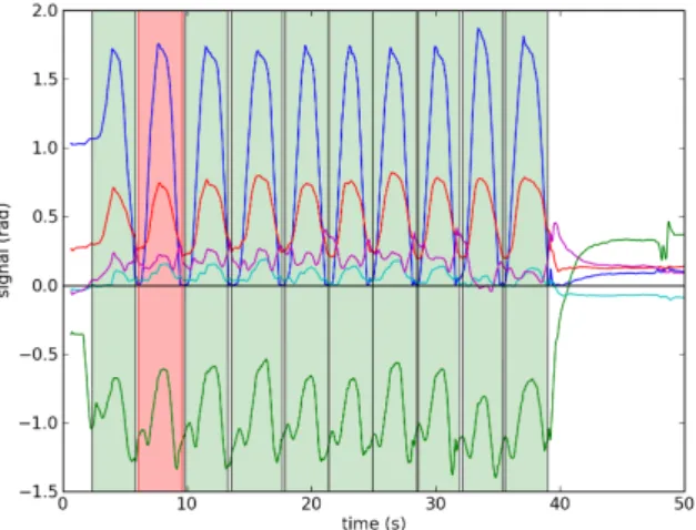 Fig. 10. Personalized Model: HMM for one channel of the signal.