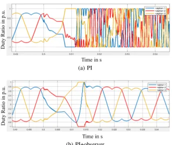 Fig. 3. Traditional PI and PI with state observer (“PI+observer”) inverter’s duty ratios during a three-phase short-circuit (simulation).