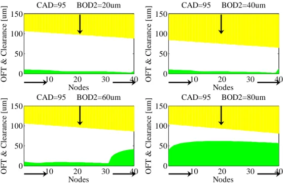 Figure 3-22 The oil film in the lower 2nd ring groove at CAD=95 (BOD2=20~80um) 