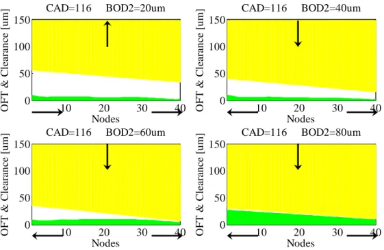Figure 3-30 The oil film in the lower 2nd ring groove at CAD=116 (BOD2=20~80um) 