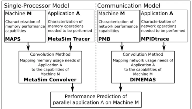 Figure 1. General approach proposed in the PMaC Framework [1]