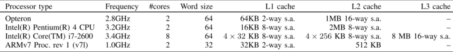Figure 5. Technical characteristics of the CPUs used in this study.