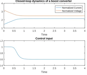 Fig. 1. Constrained MPC of the boost converter.