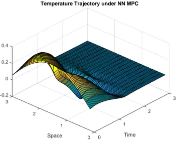 Fig. 7. Initial states distribution obtained after integration of the charac- charac-teristics.