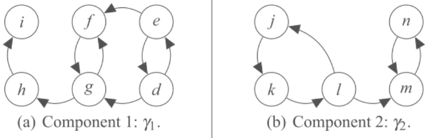 Fig. 2. Connected components resulting from the grounded removal pre-processing.