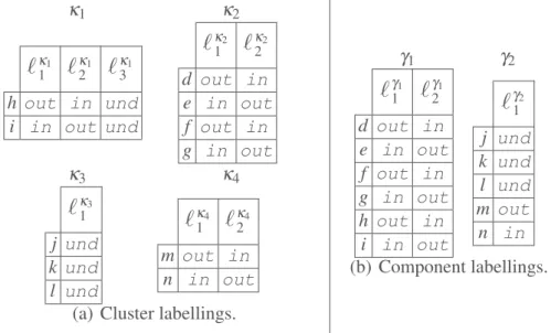 Fig. 8. Labellings computed using our algorithm.
