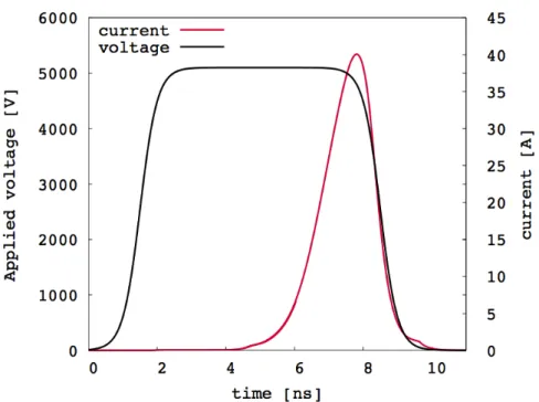 Figure 2.2: Typical voltage model for a discharge with applied voltage of 5.1 kV, a maximum conductive current of 40 A and a pulse duration of 10 ns with a rise and a decrease time of 2 ns