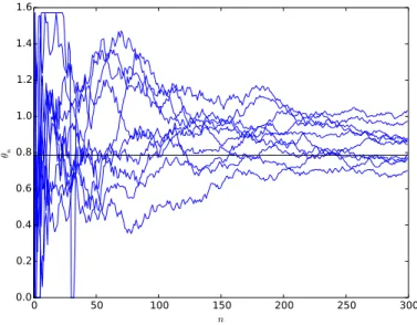 Figure 1. Numerical simulation of 10 realizations of (θ n ) for the toy model described in the text with q(α) proportional to 3.46 α /α! for α ∈ { 1, 