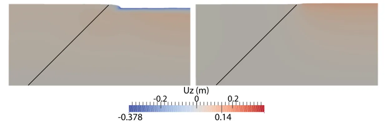 Figure 8. Vertical displacement ﬁeld from (left) coupled and (right) uncoupled simulations