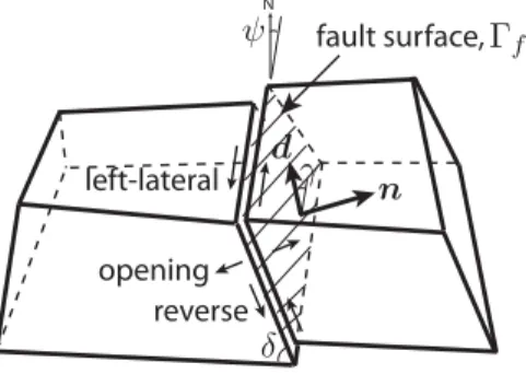 Figure 1. Schematic of a 2-D fault surface in a 3-D domain. Discontinuity in the displace- displace-ment across the fault is illustrated through the slip vector, d, on the fault