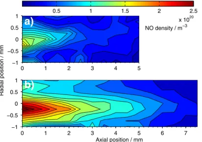 Figure 9. Absolute NO densities, measured without gas curtain in a turbulent (a) and with gas curtain in laminar (b) ﬂ ow rate regime