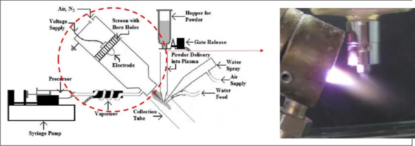 Figure 1-14: Atmospheric pressure plasma jet system developed by Gilliam et al.  