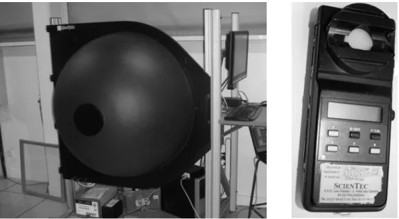 Figure 27: à gauche, photographie de la sphère intégratrice. A droite, photographie du  luxmètre à main à appliquer sur l’enseigne