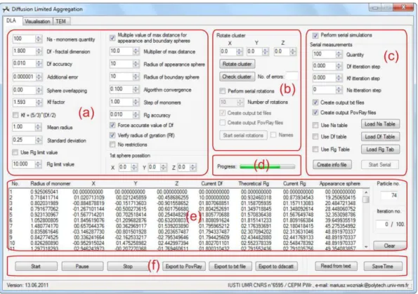 Figure  2.12.  Screen  copy  of  the  DLA  software  main  tab:  (a)  aggregation  parameters,  (b)  cluster  rotation panel, (c) serial simulation panel, (d) progress bar, (e) preview window and (f) general control  buttons