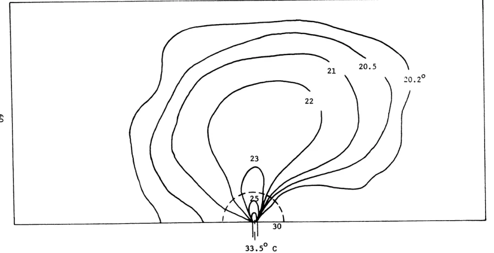 Figure  4-4:  DISPER  Calculation  with  Practice  Domain  Corresponding  to  CAFE  Run  Shown  in  Figure  4-3.