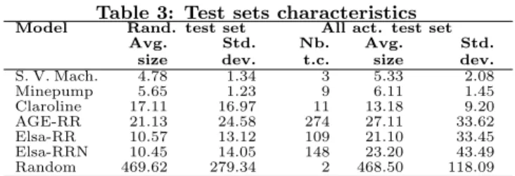Table 3: Test sets characteristics