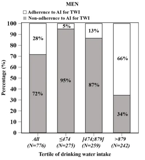 Figure 3. Cont.
